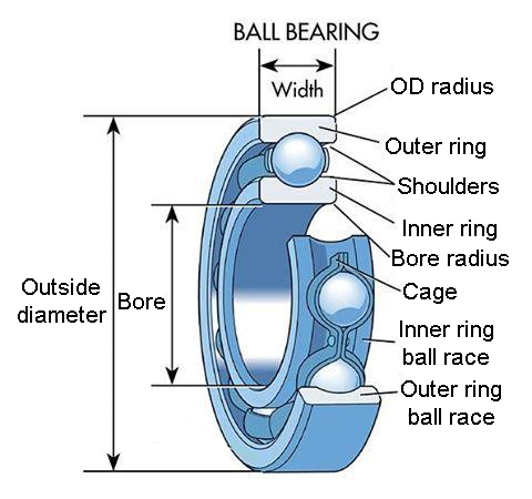 ZKL Bearings Dealers